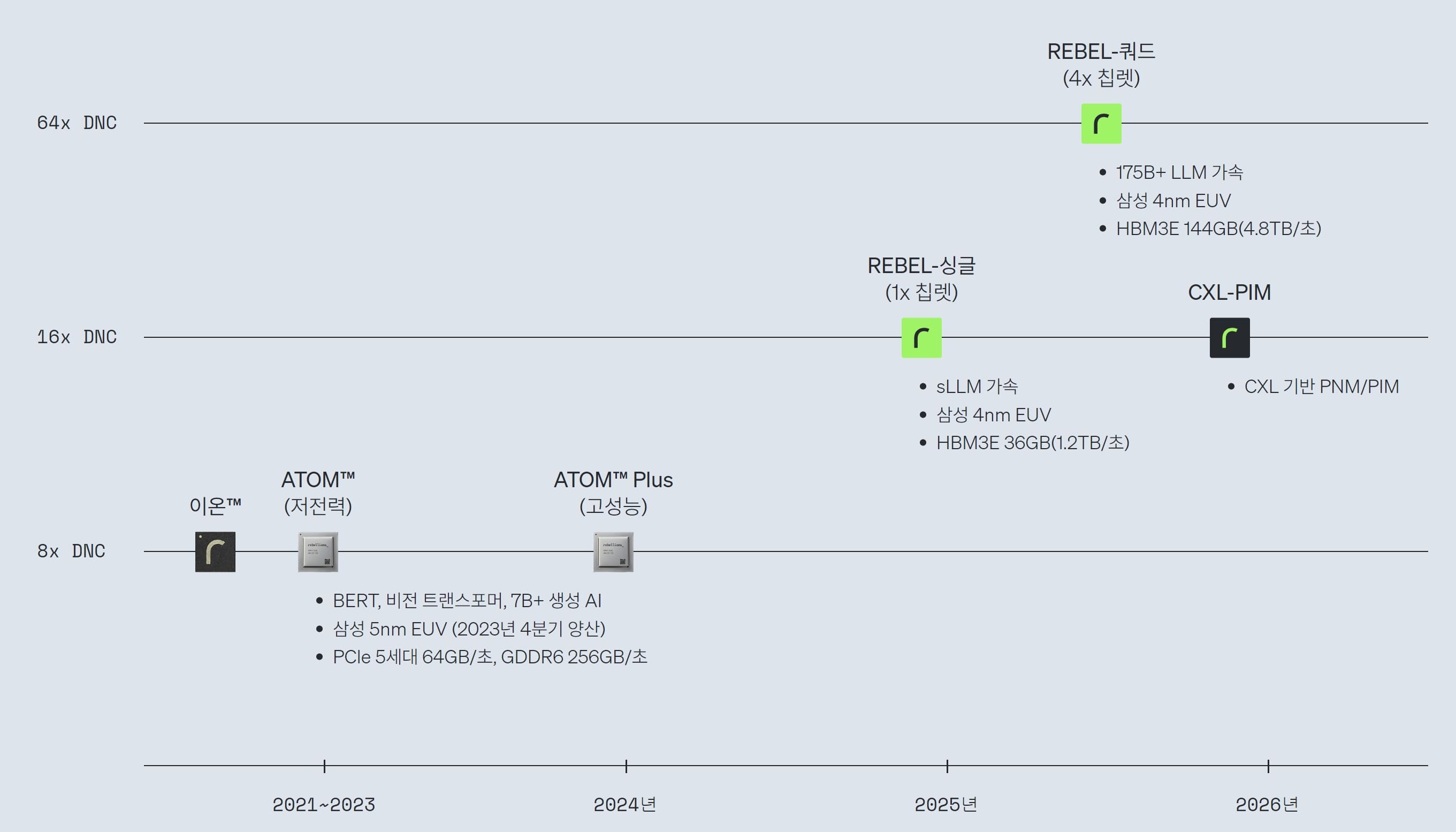리벨리온 로드맵