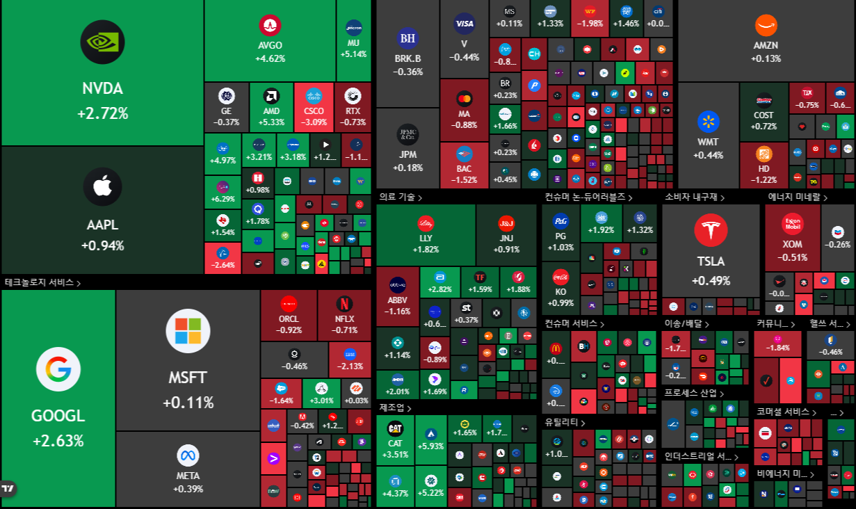 뉴욕 증시 주가 지수 이미지