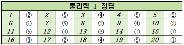2020년-11월-고2-물리학 1-모의고사-정답