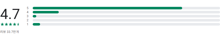 올인원 경로 플래너 어플, 라이딩 네비게이션, 오프라인 지도