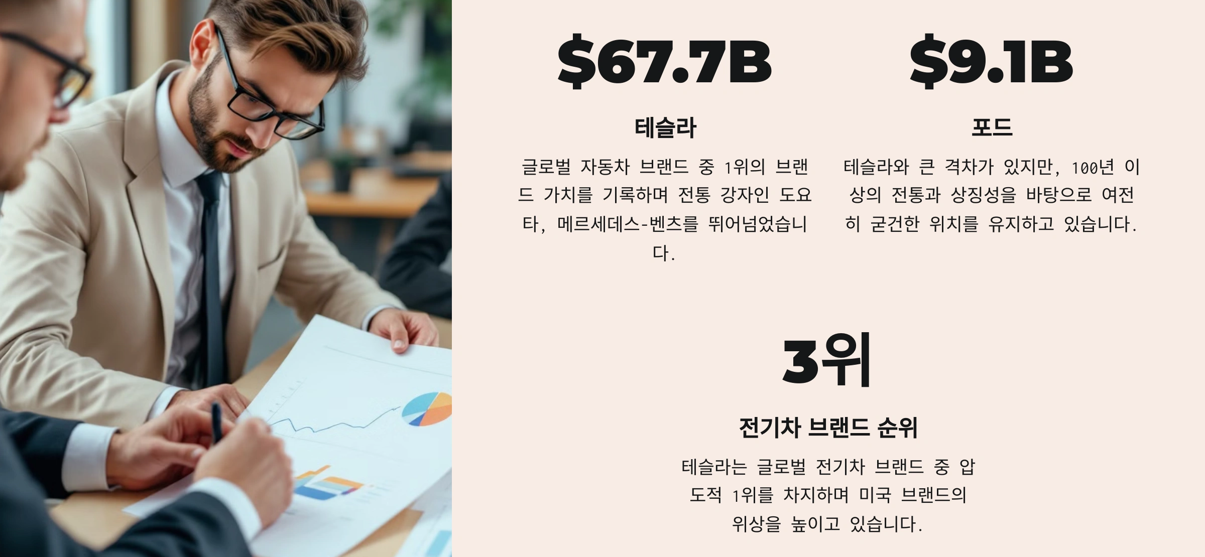 글로벌 브랜드 가치