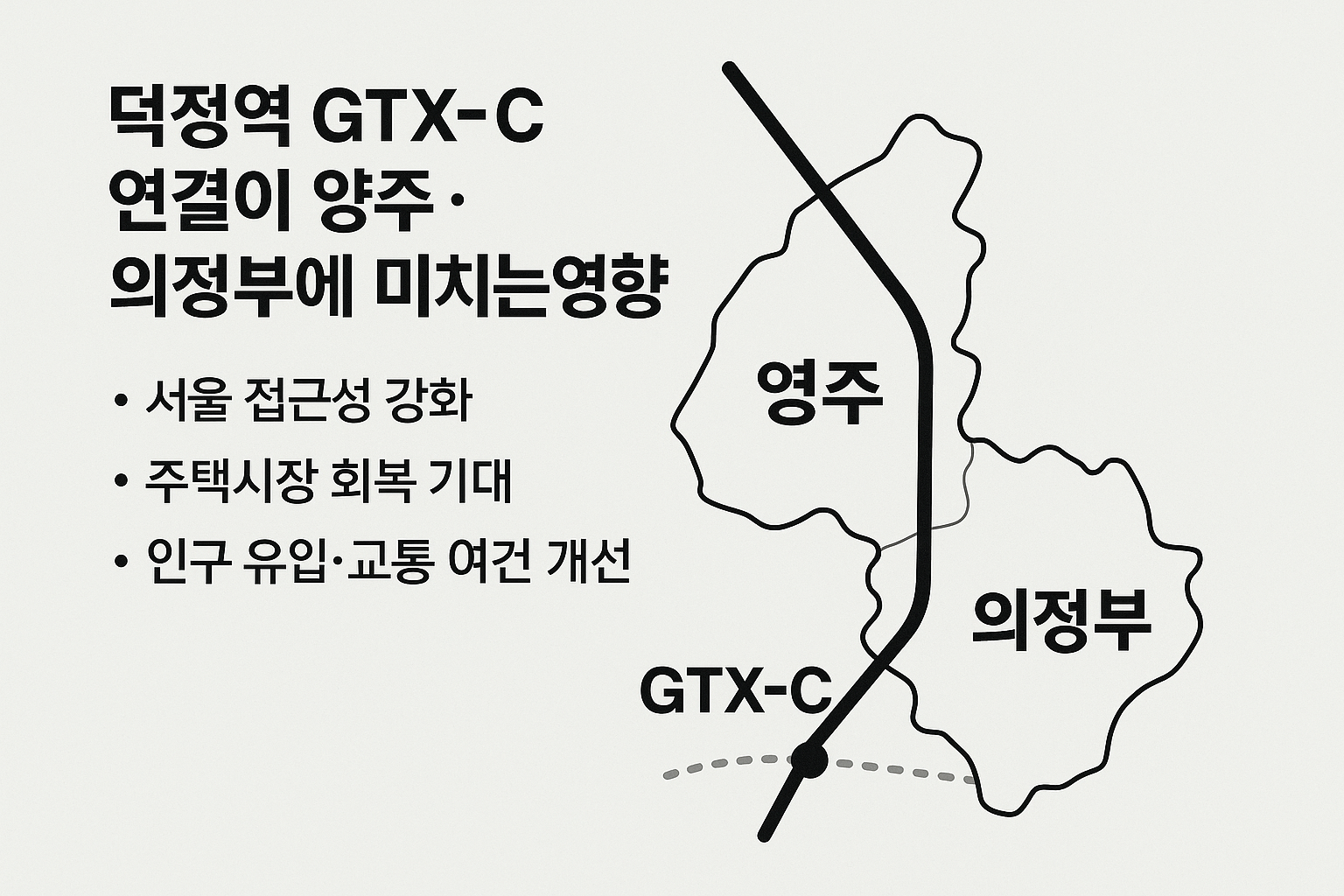 덕정역 GTX-C 연결이 양주·의정부에 미치는 영향은? 🚄