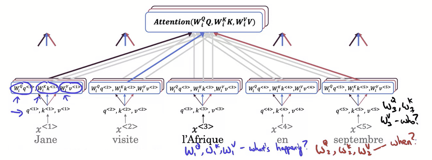 병렬 Attention의 효과