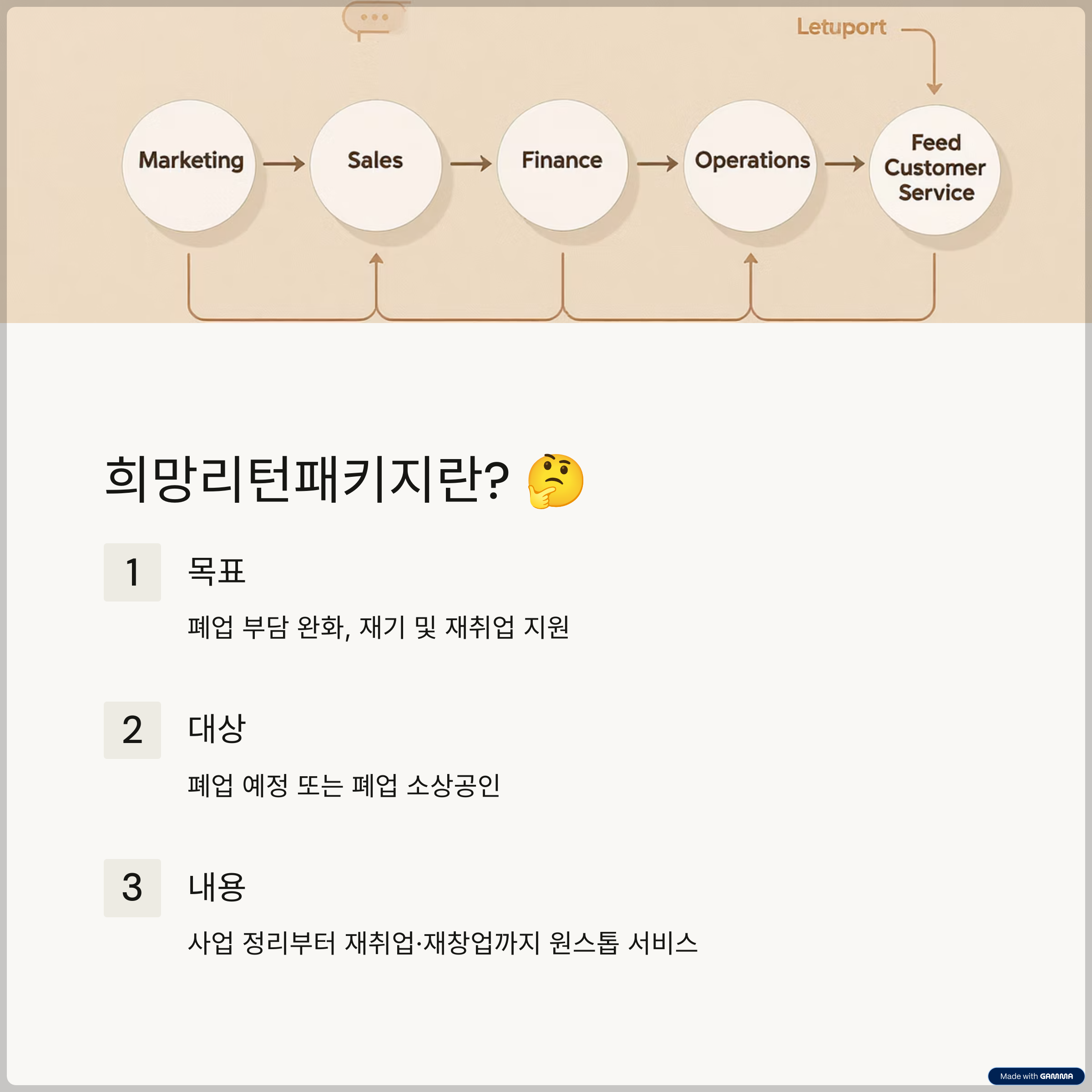 소상공인의 든든한 버팀목! 희망리턴패키지로 사업 정리부터 재창업/재취업까지 원스톱 지원
