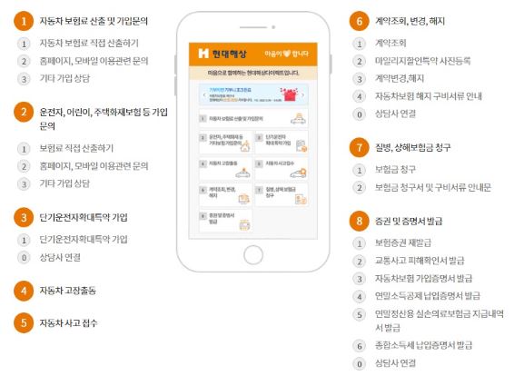 현대해상-하이카-전화번호