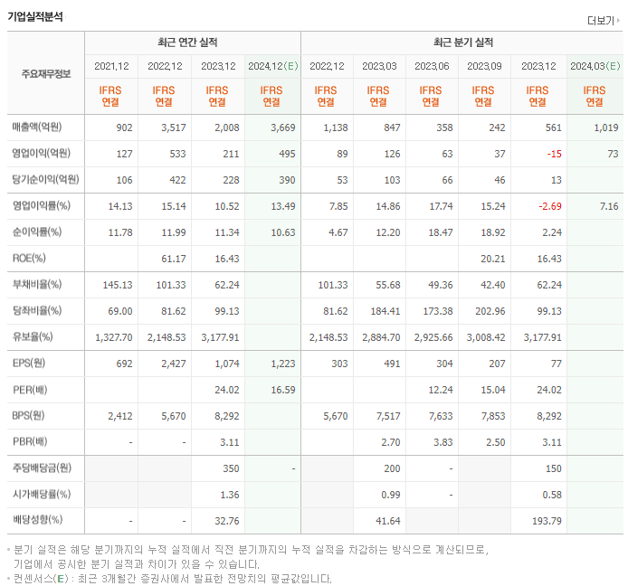 티이엠씨_실적