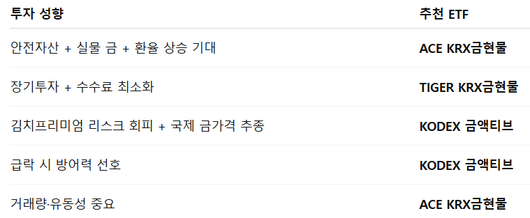 투자 목적별 추천 가이드