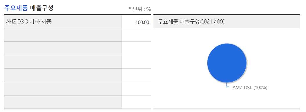 KPX생명과학-매출구성-사진