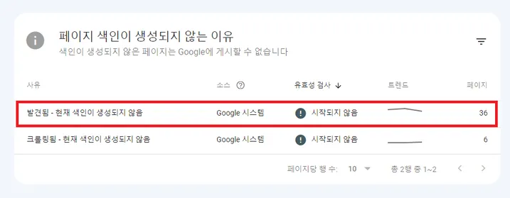 구글 서치콘솔 색인