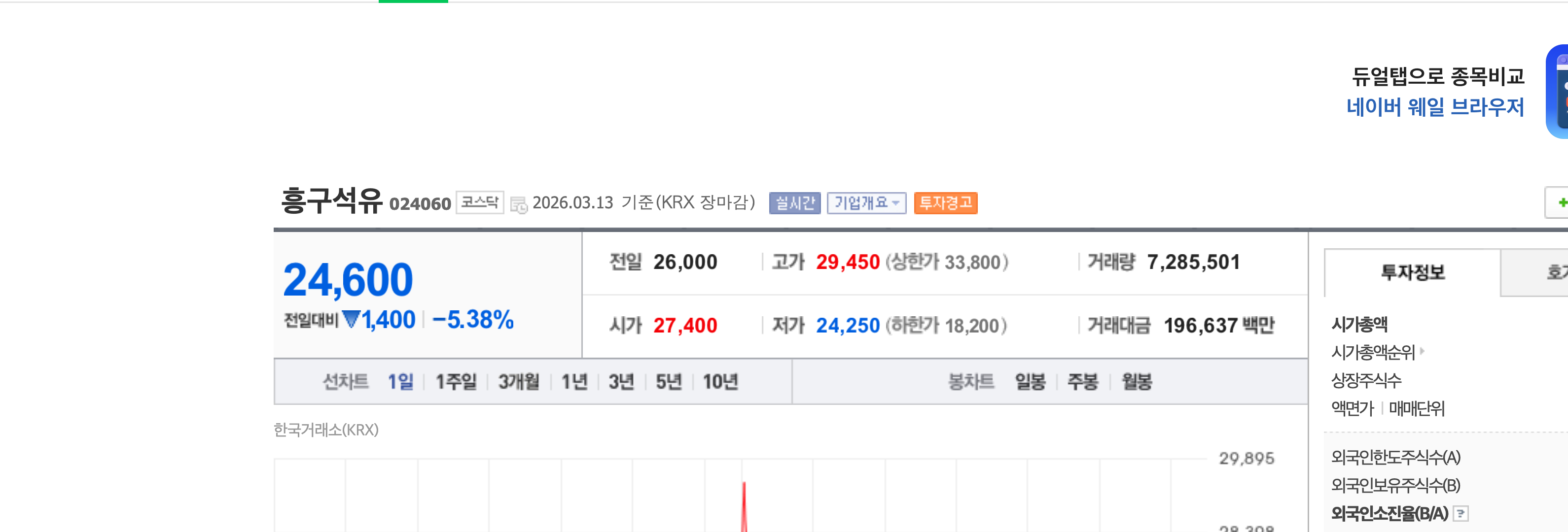 흥구석유 주가 흐름 경제 뉴스 분석