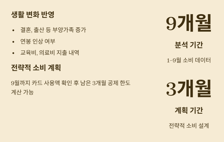 13월의 월급을 미리 만나는 방법, 연말정산 미리보기 서비스 완전 정복