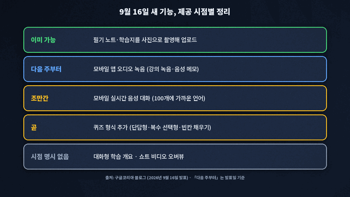 제미나이 노트북 9월 16일 새 기능 제공 시점 정리