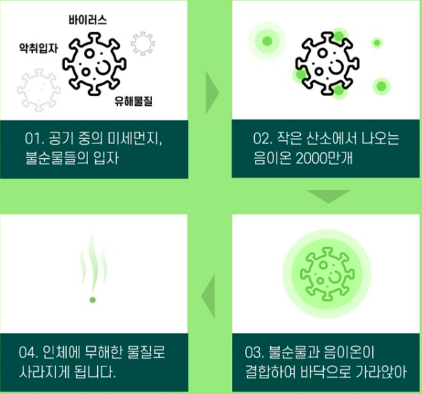 공기 청정기의 작동 원리&amp;#44; 효과&amp;#44; 사용 방법&amp;#44; 주의사항&amp;#44; 공기 청정기 주요 브랜드 (삼성전자&amp;#44; LG전자&amp;#44; 코웨이&amp;#44; 다이슨&amp;#44; 샤프)