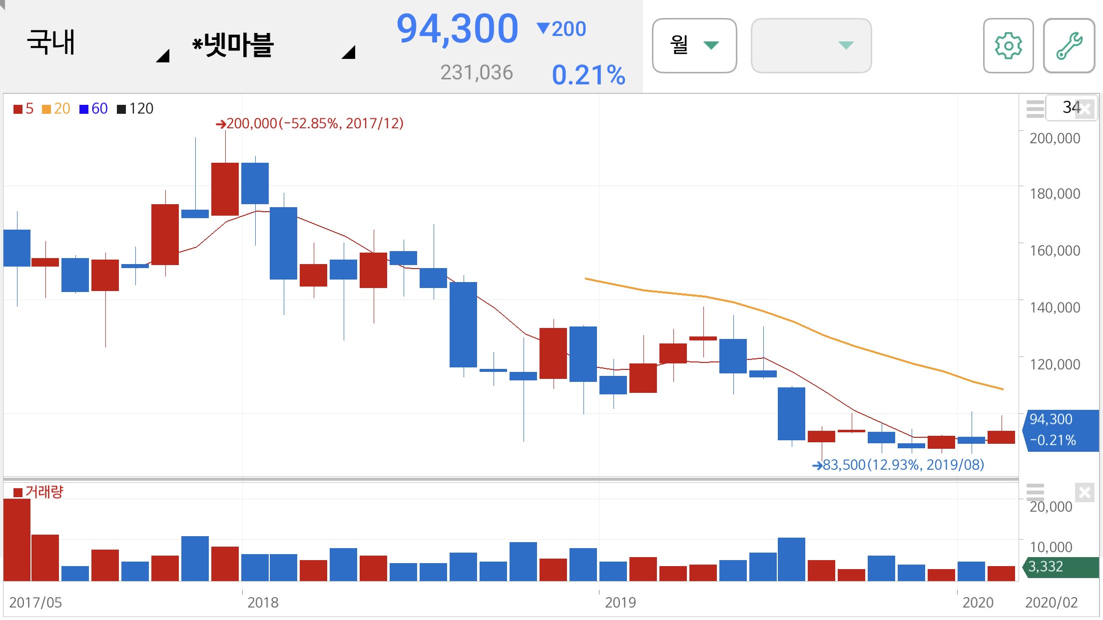 방탄소년단 관련주