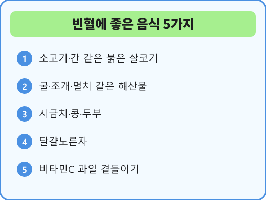 빈혈에 좋은 음식 5가지