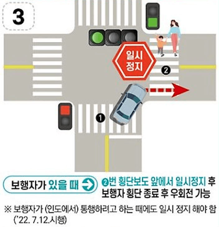 차량신호녹색-횡단보도녹색-보행자있음