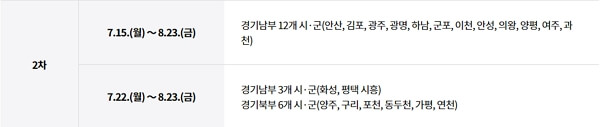 경기도 생리대 지원금 신청 방법, 사용처, 지원 대상