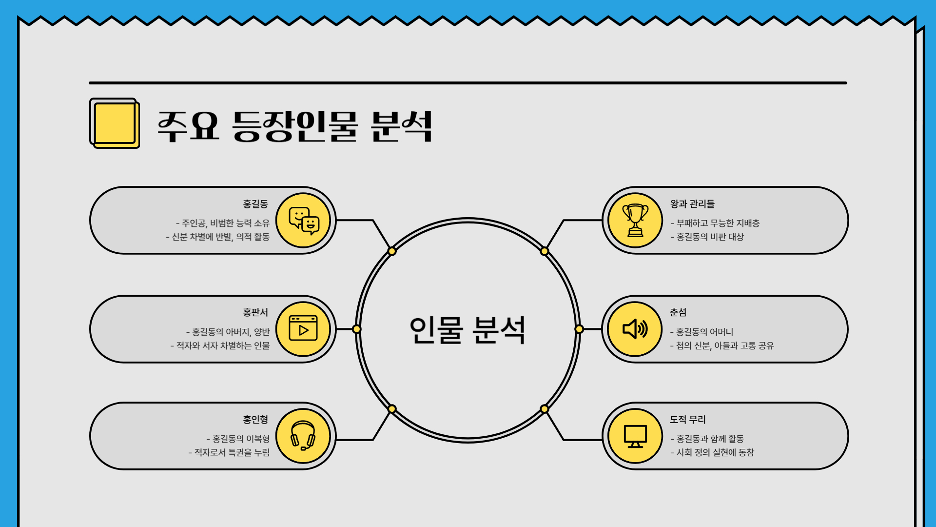 홍길동전 줄거리, 등장인물, 주제 총정리｜한국 최초의 한글소설