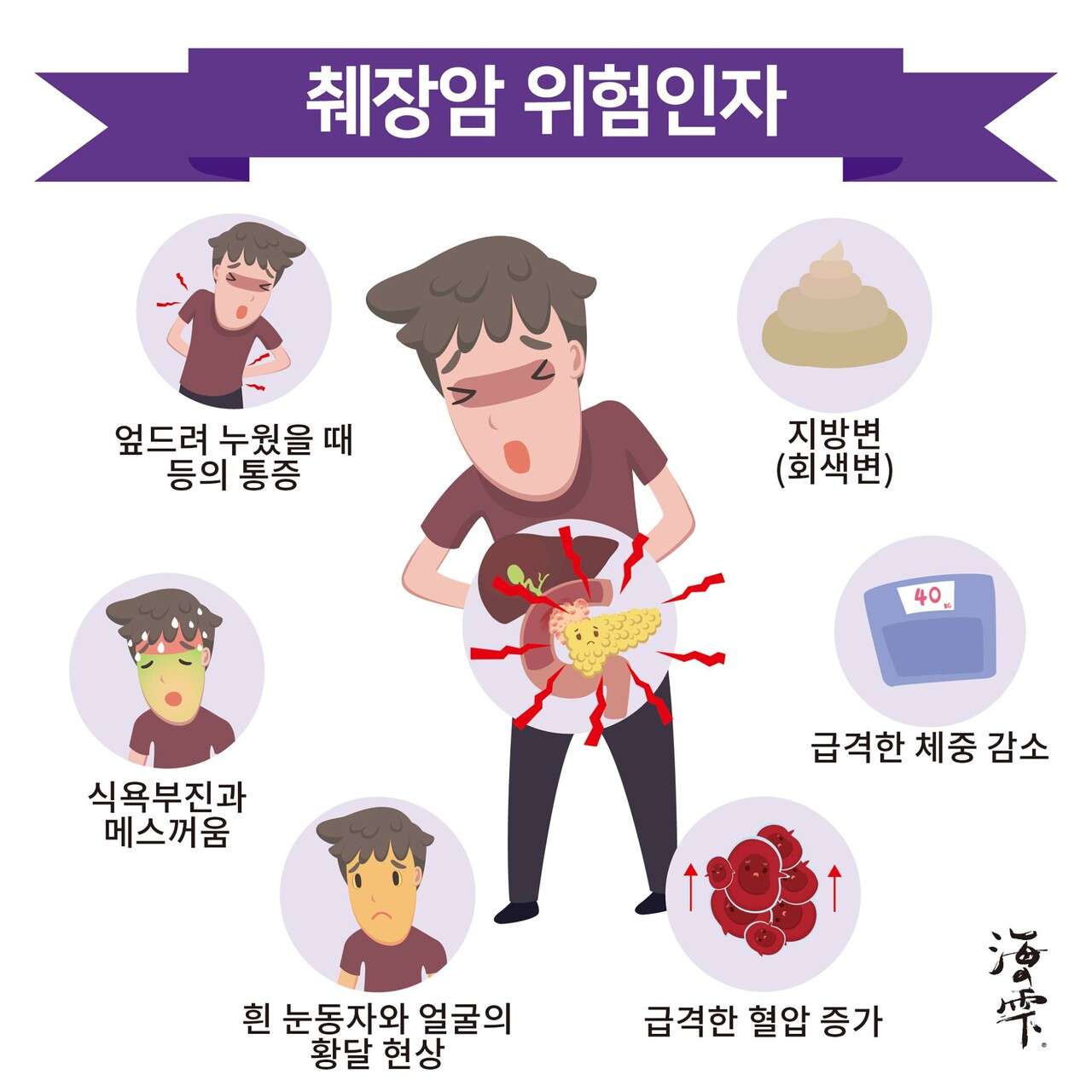 췌장암 증상