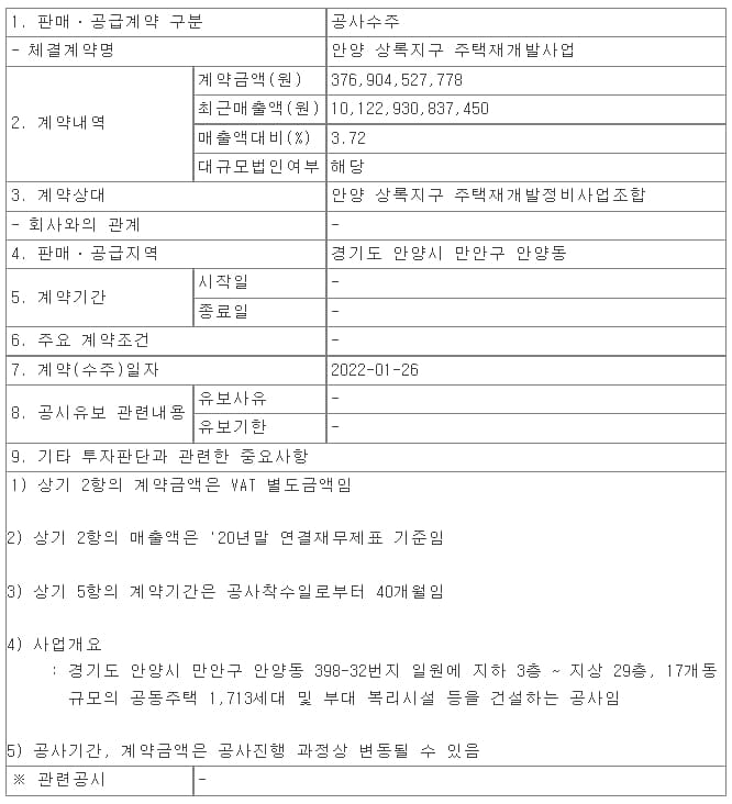 안양 상록지구 주택재개발사업