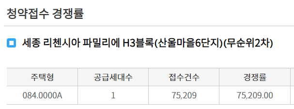 세종 리첸시아 파밀리에 H3블록 청약 경쟁률
