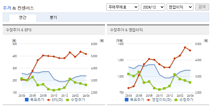 티웨이항공_컨센서스
