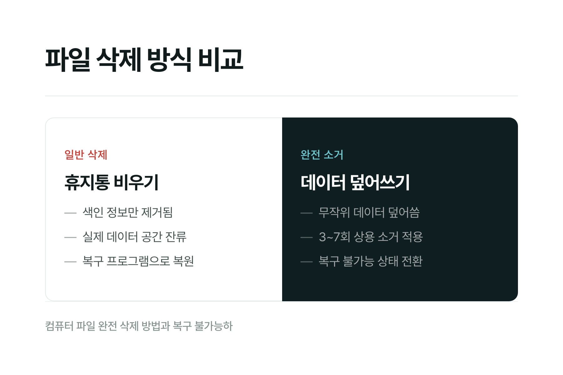 데이터 복구 소프트웨어 성능 및 덮어쓰기 기준