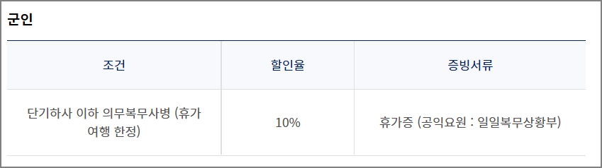 대한항공 군인할인