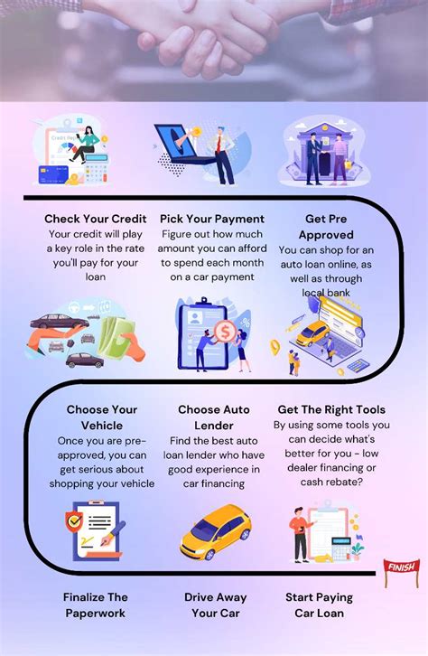 갑작스러운 자금 필요, 그리고 자동차 담보 대출을 알게 되다