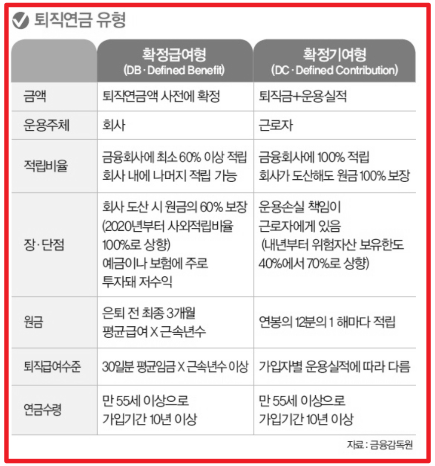 노후 연금 종류