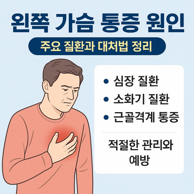 왼쪽 가슴 통증 원인과 대처법을 설명하는 대표 이미지로, 심장 질환부터 소화기·근골격계 원인까지 주요 사례와 관리 방법을 강조합니다