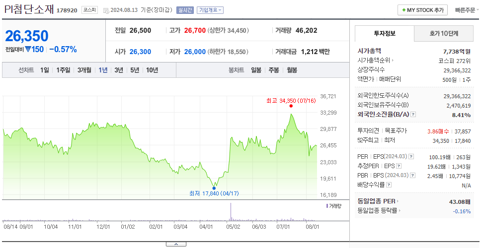 PI첨단소재_주가
