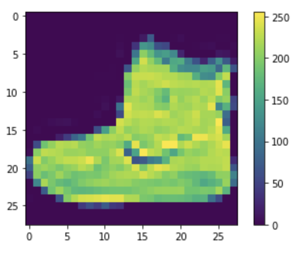 This is One of the data images corresponding to the sneaker label