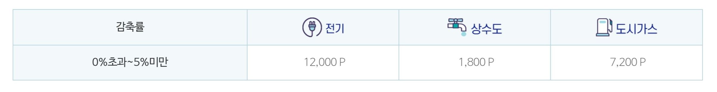 포인트지급기준