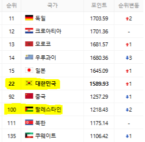 2026 북중미 월드컵 아시아 3차 예선 일정 및 무료 중계