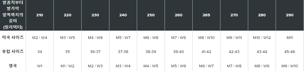 크록스 사이즈 가이드