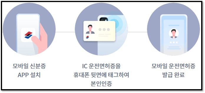 모바일 운전면허증 등록 방법