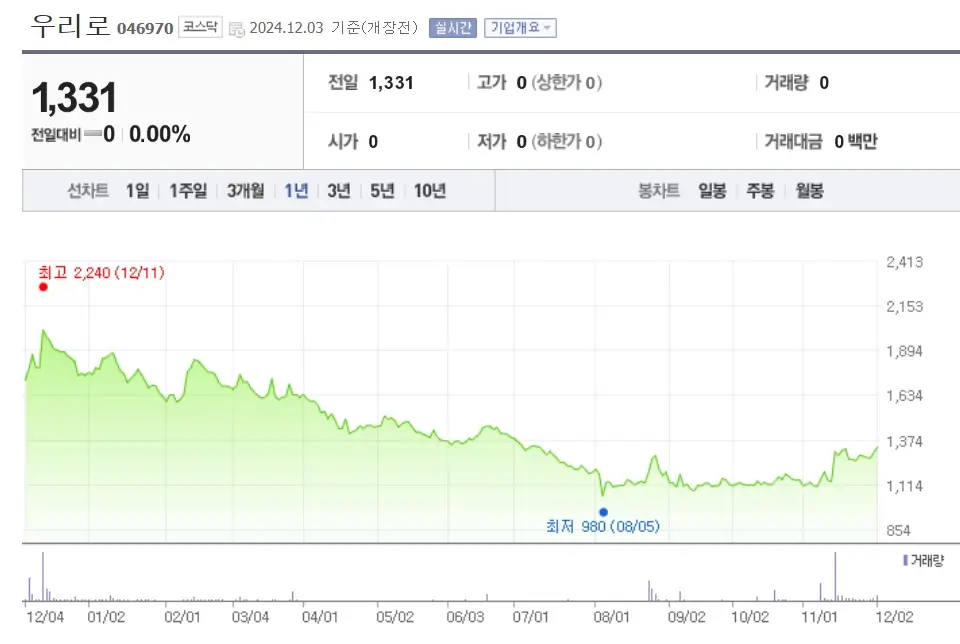 양자 초전도체 관련주 수혜주