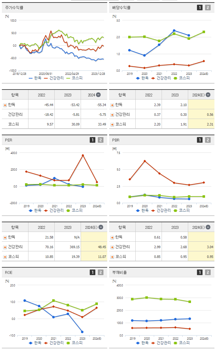 한독_섹터분석