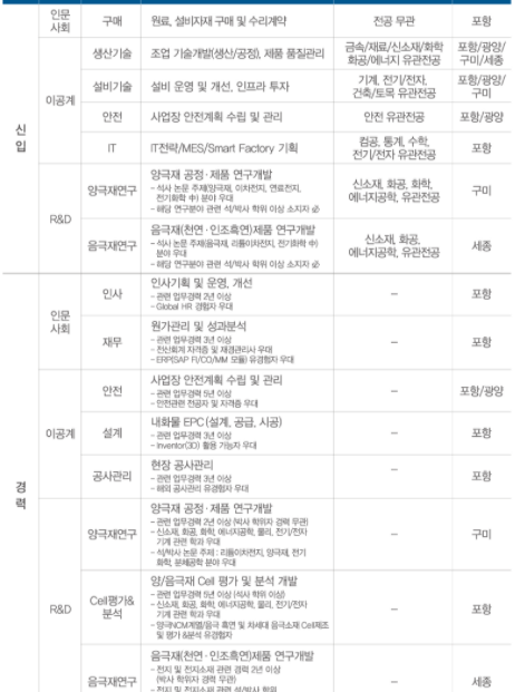 포스코 케미칼 채용