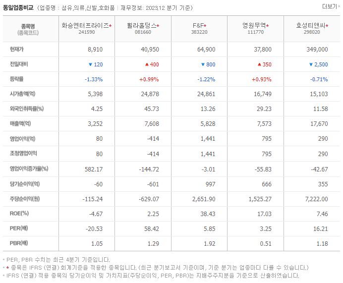 화승엔터프라이즈_동종업비교자료