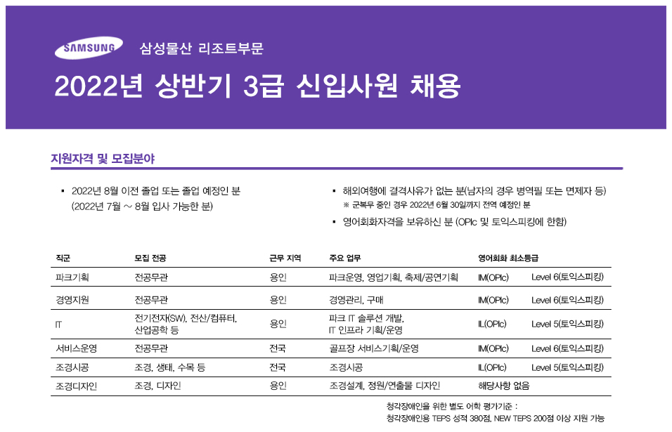 삼성물산 리조트부문 채용 - 3급 신입사원