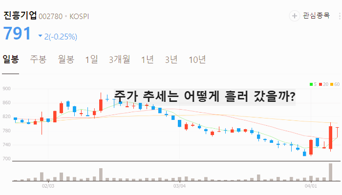 오세훈 관련주 대장주 테마주 수혜주 TOP5