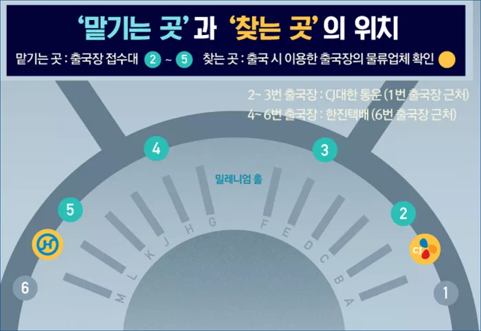 인천국제공항 물품 보관 및 택배 서비스