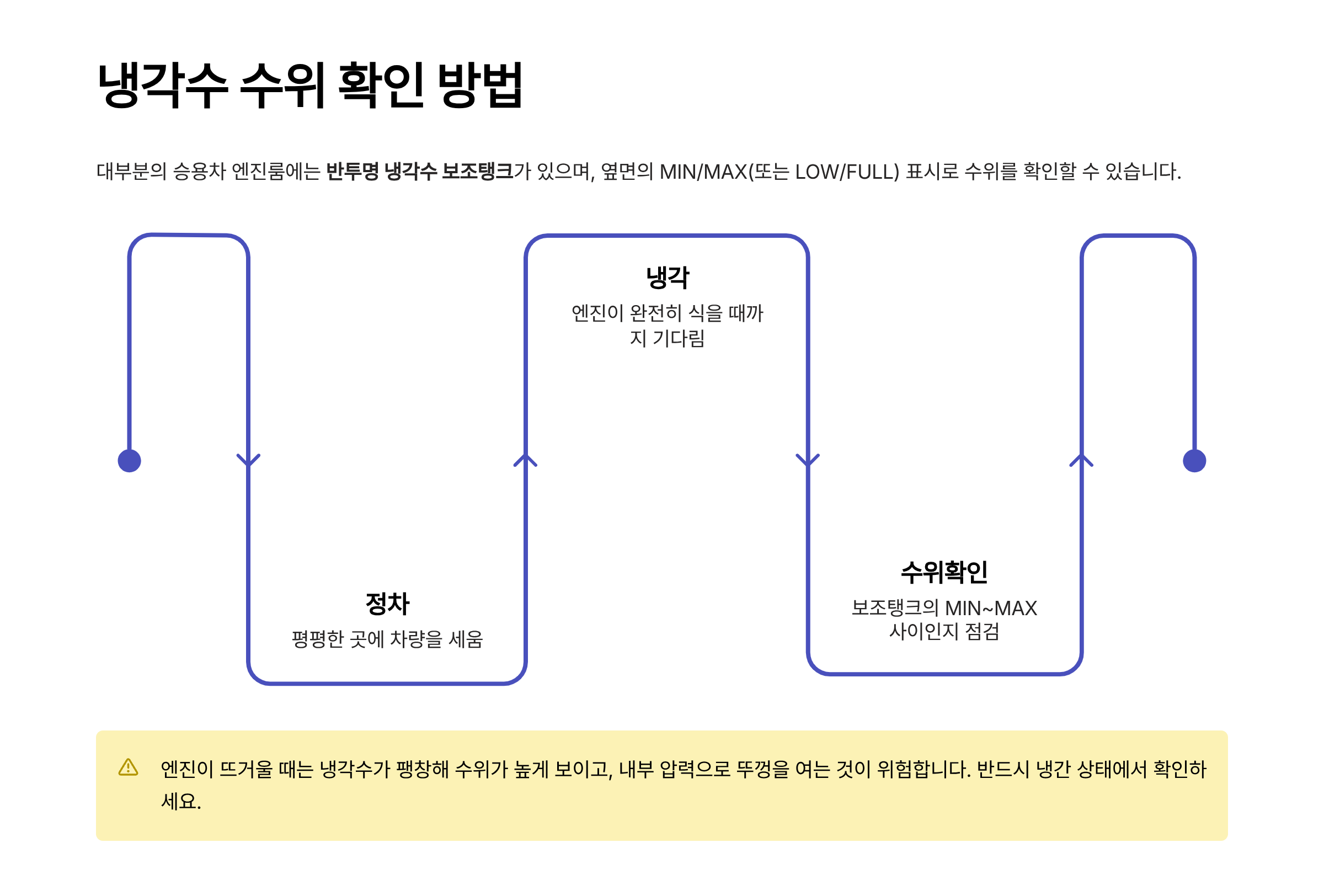자동차 냉각수 보충방법 차량 냉각수 교환주기