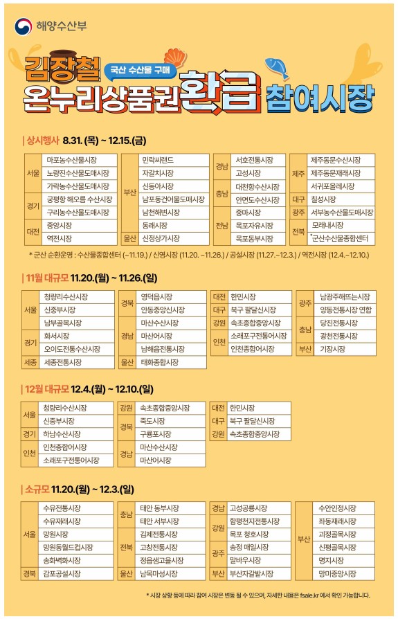 온누리상품권환급