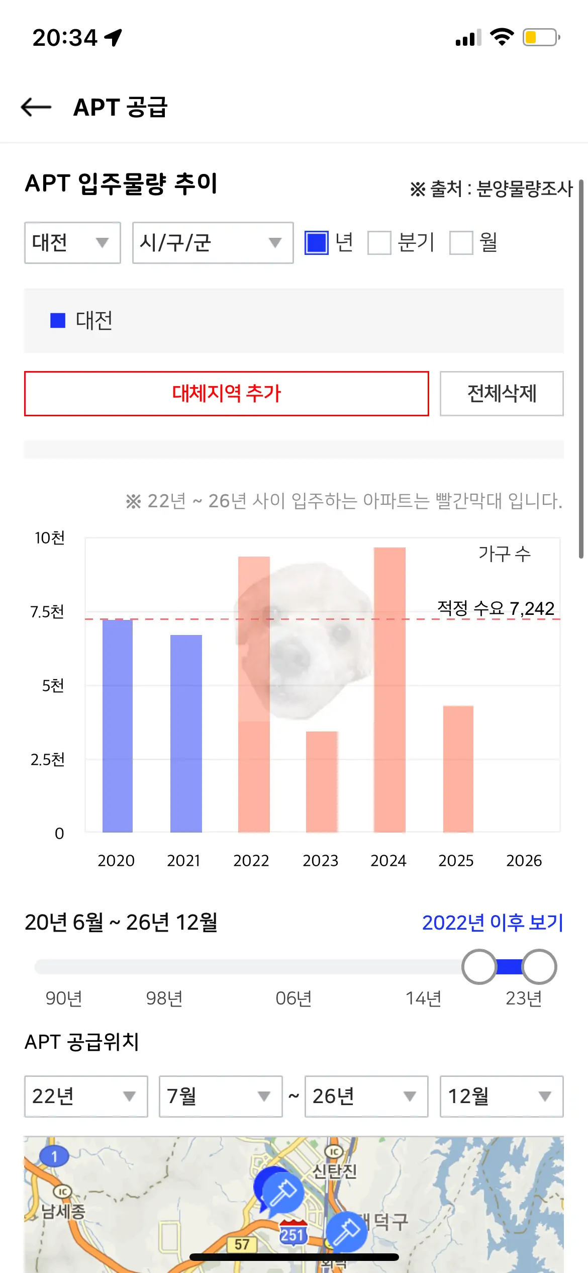 대전 향후 공급물량 사진