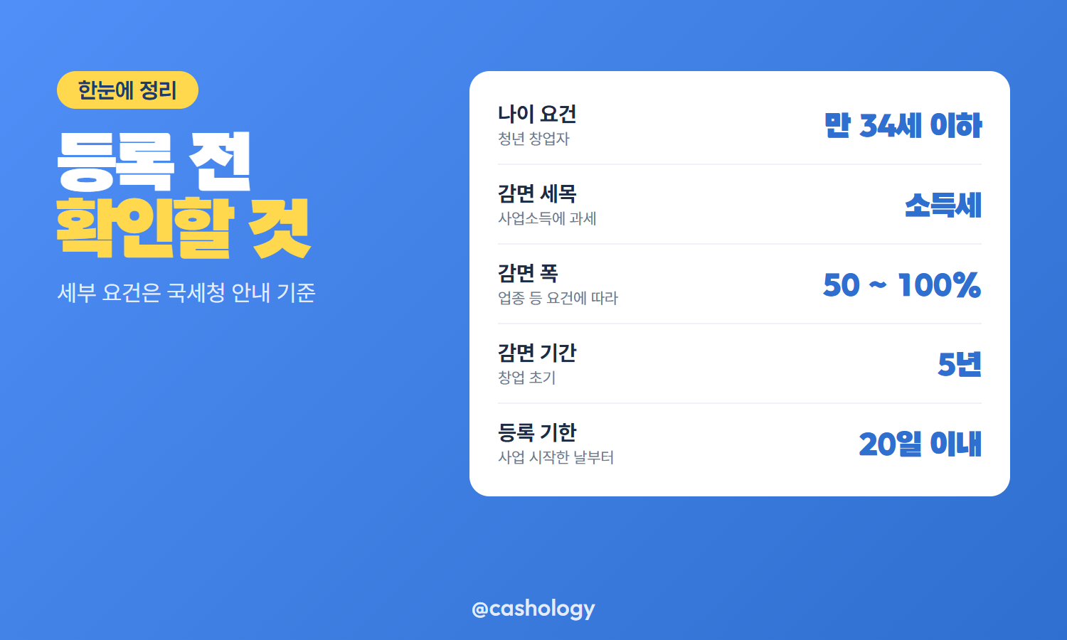 청년창업 세액감면 나이 감면율 등록 기한 조건표