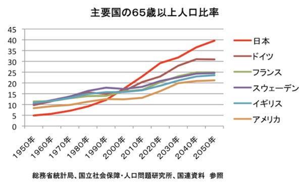 일본 고령화 사회 빈곤 실태 - 60세 환갑 노인 1억원 미만 저축 비율
