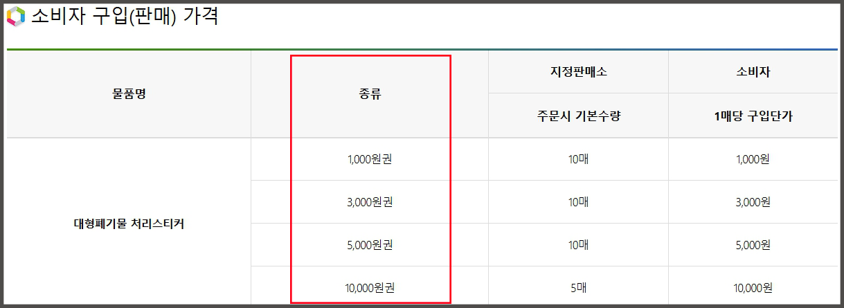 연수동, 선학동, 송도동, 옥련동, 청학동, 동춘동 대형 폐기물 스티커 가격